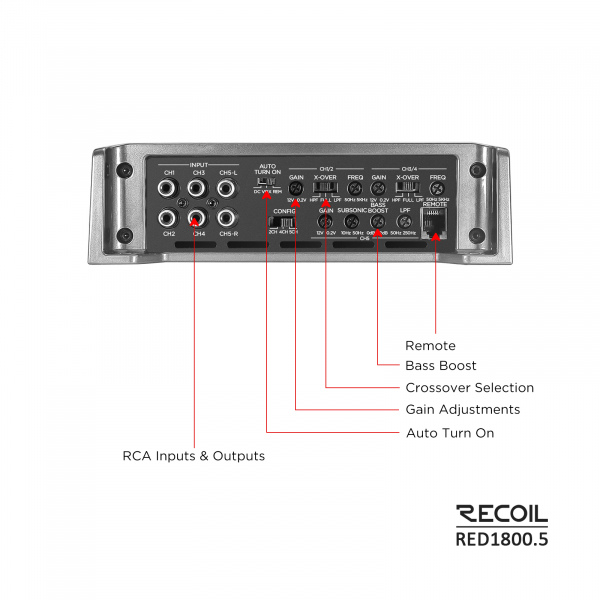 RED1800.5 1,800 Watts Class-D Car Audio 5-Channel Amplifier, Mono 1 Ohm Stable, Remote Bass Knob Included