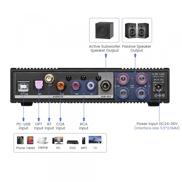 Aiyima D03 DAC Amp with PSU (2 units in stock)